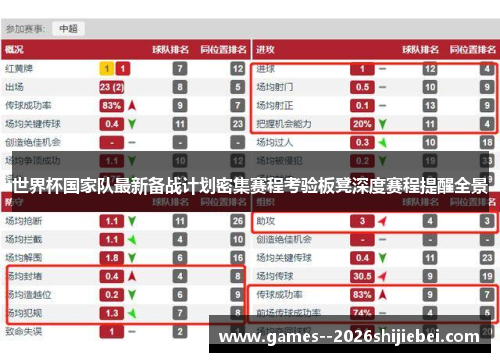 世界杯国家队最新备战计划密集赛程考验板凳深度赛程提醒全景