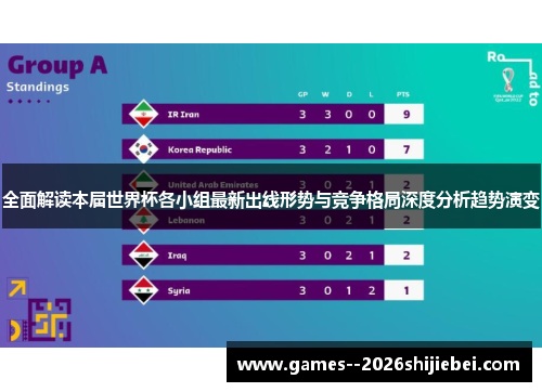 全面解读本届世界杯各小组最新出线形势与竞争格局深度分析趋势演变