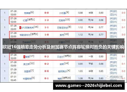 欧冠16强赔率走势分析及附加赛节点阵容轮换对胜负的关键影响