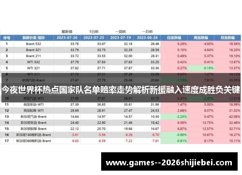 今夜世界杯热点国家队名单赔率走势解析新援融入速度成胜负关键