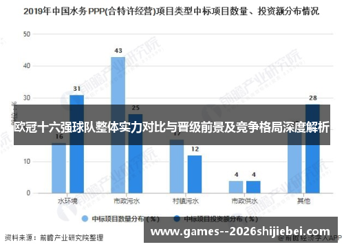 欧冠十六强球队整体实力对比与晋级前景及竞争格局深度解析